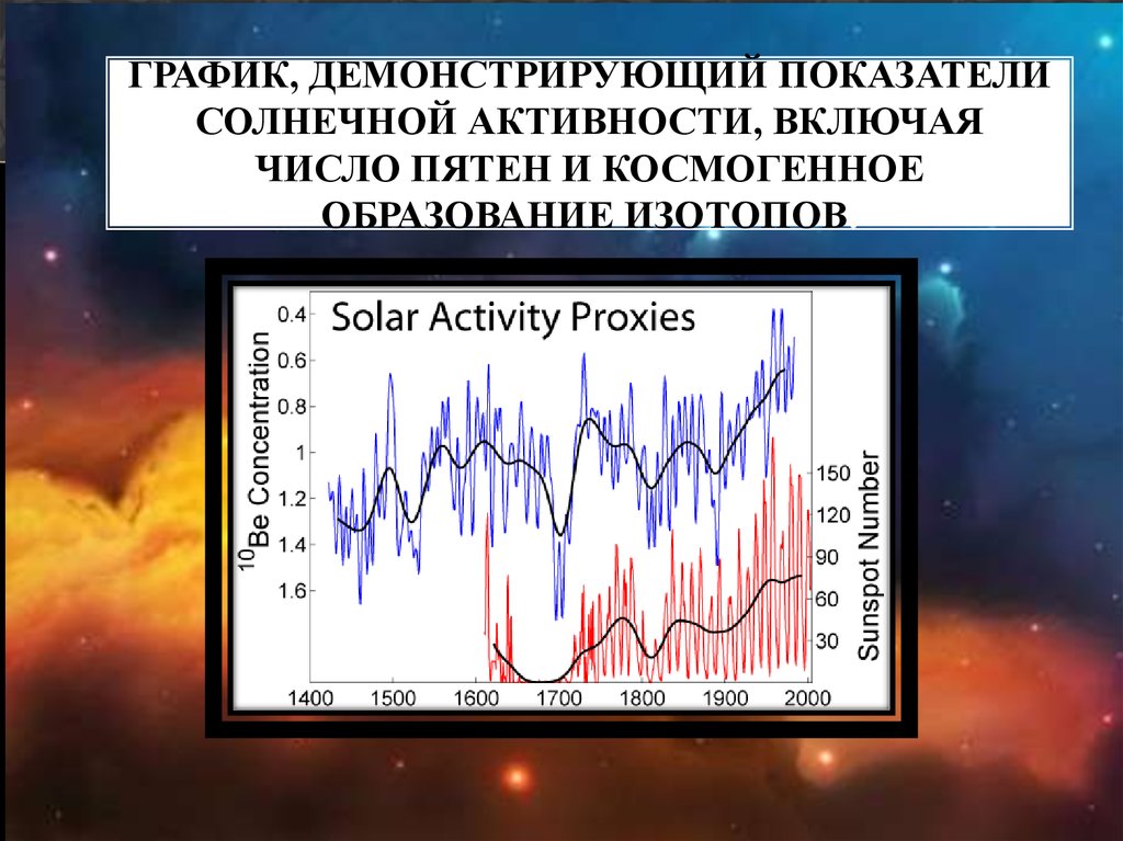 Карта солнечной активности онлайн