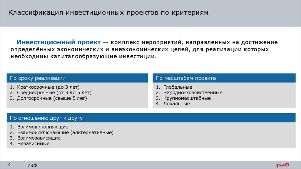 Характеристики инвестиционного проекта пример