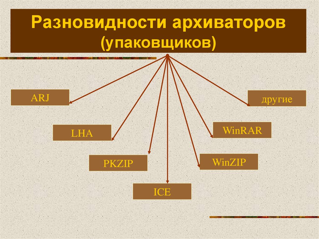 Реферат: Программы архиваторы