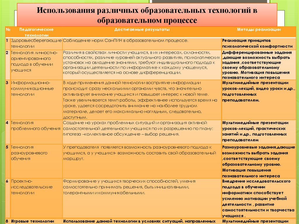 Анализ работы учителя информатики. Характеристика преподавателя по информатике. Разделы портфолио учителя начальных классов.