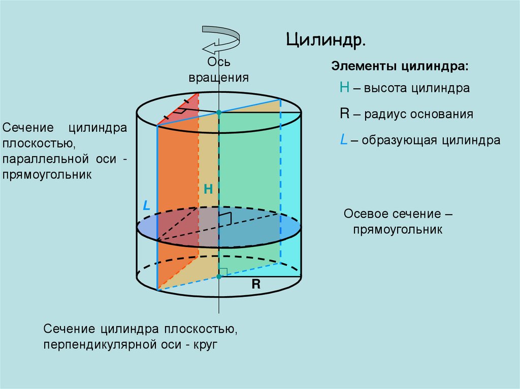 Многогранники и тела вращения презентация