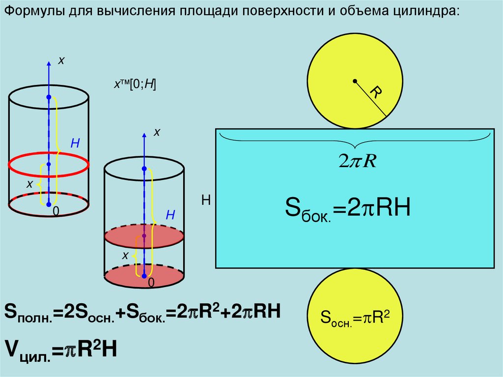 Поверхность цилиндра формула. Sосн цилиндра формула. Площадь поверхности и объем цилиндра. Формула поверхности цилиндра. Цилиндр площадь поверхности и объем цилиндра.