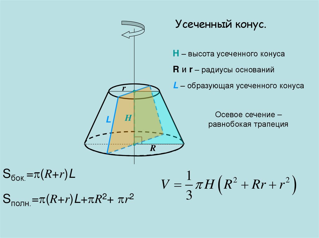 Тела вращения формулы объема и площади поверхности