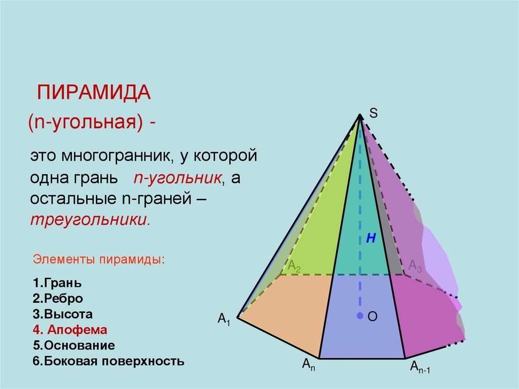 Грани пирамиды. N угольная пирамида. Что представляет собой боковая грань пирамиды. Пирамида n угольная и ее элементы.