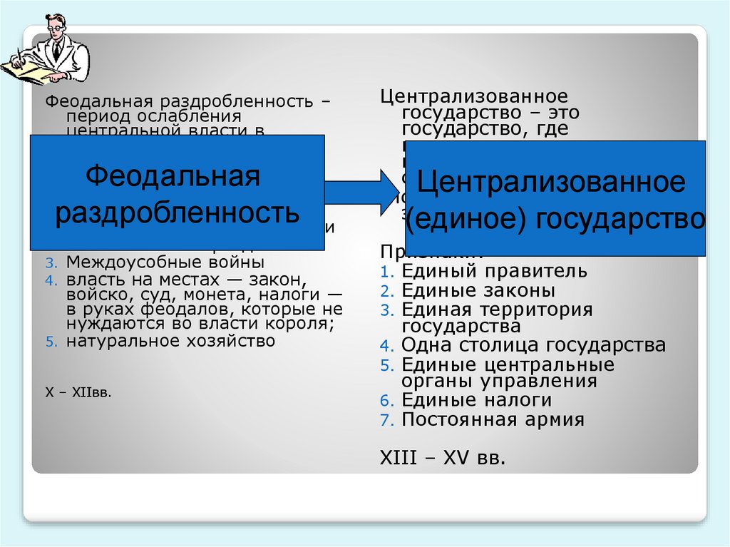 Власть феодального государства.