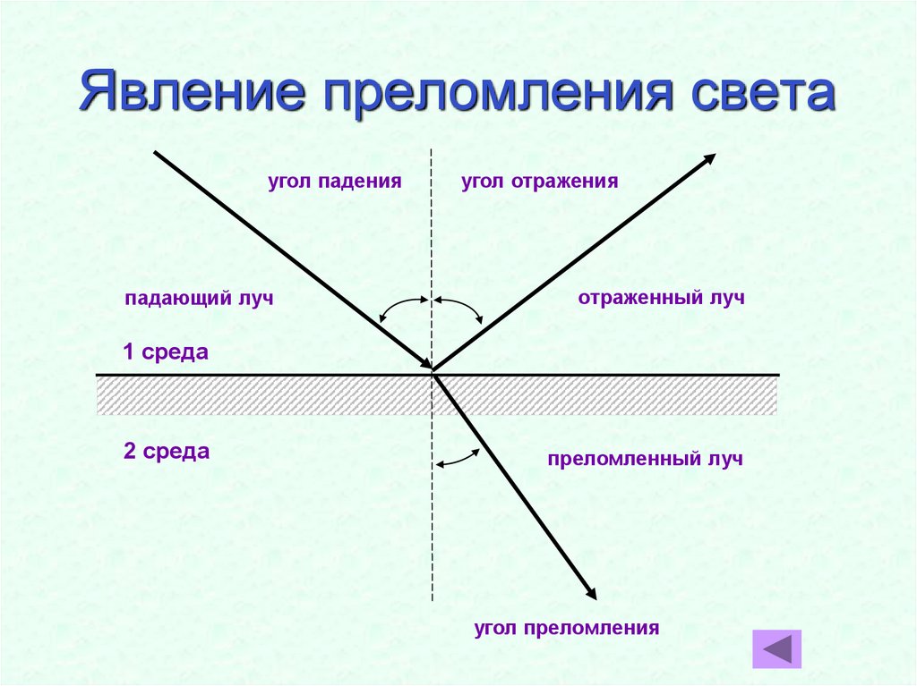 Преломление света рисунки