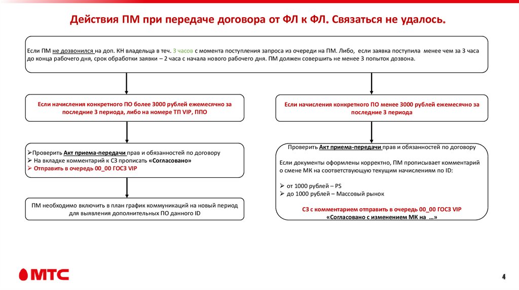 Смена владельца