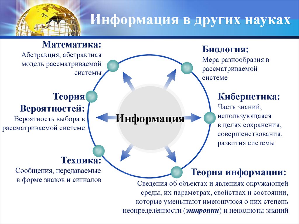 Человек как объект технологии 5 класс презентация