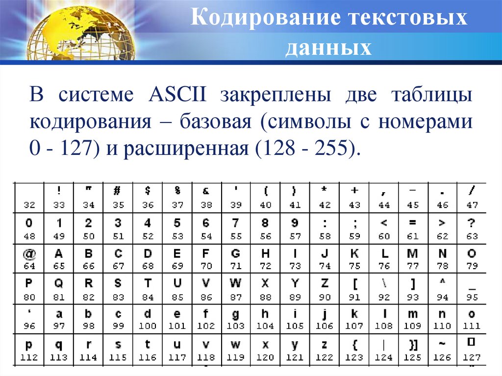 Карта кодирования информации это