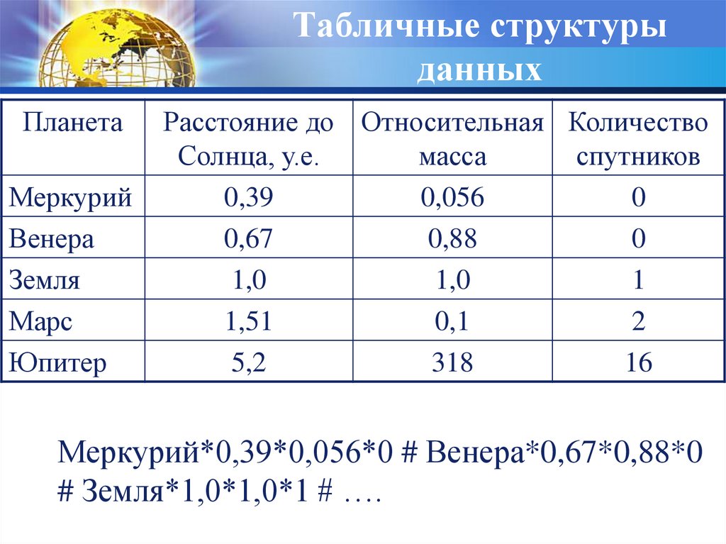 Информационной моделью которая имеет табличную структуру является. Табличная структура данных. Структура данных таблица. Пример табличной структуры данных. Структура таблицы данных определяется.