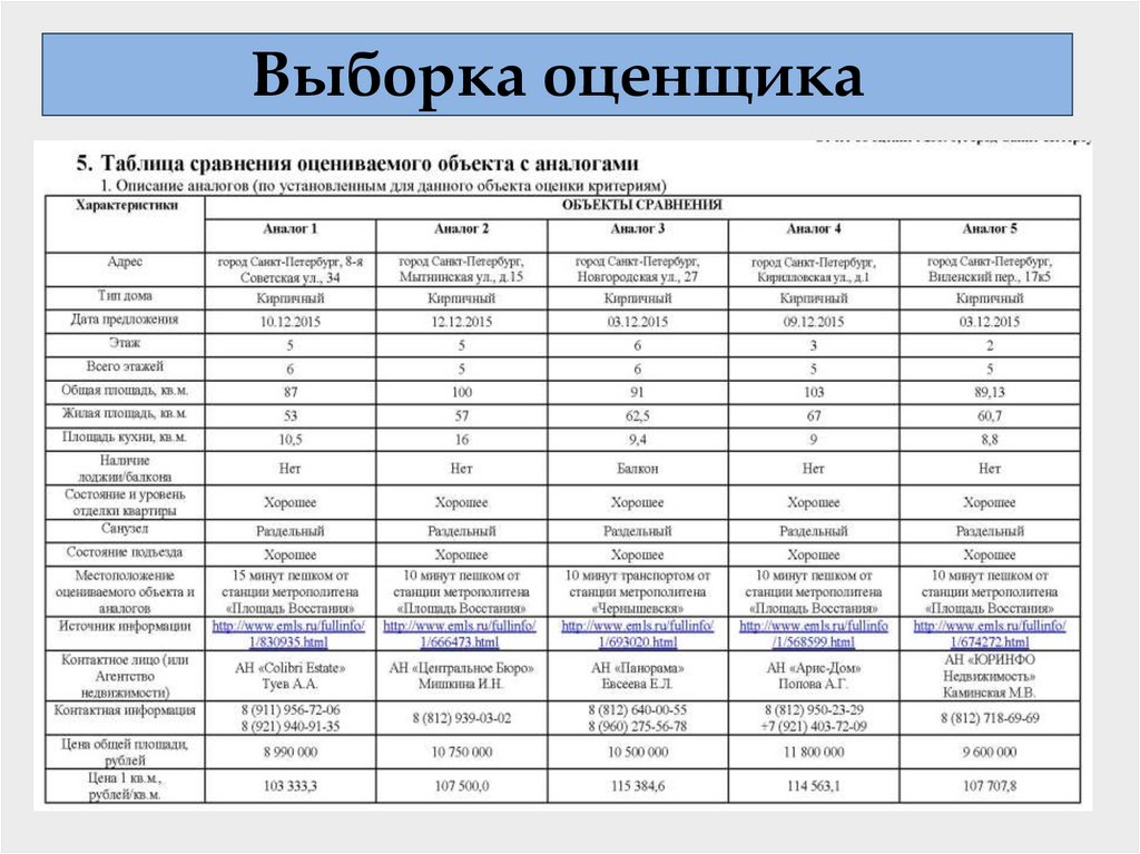 Характеристика оценщика. Выборка оценка недвижимости. Уровни андеррайтинга в ресо кв 0.