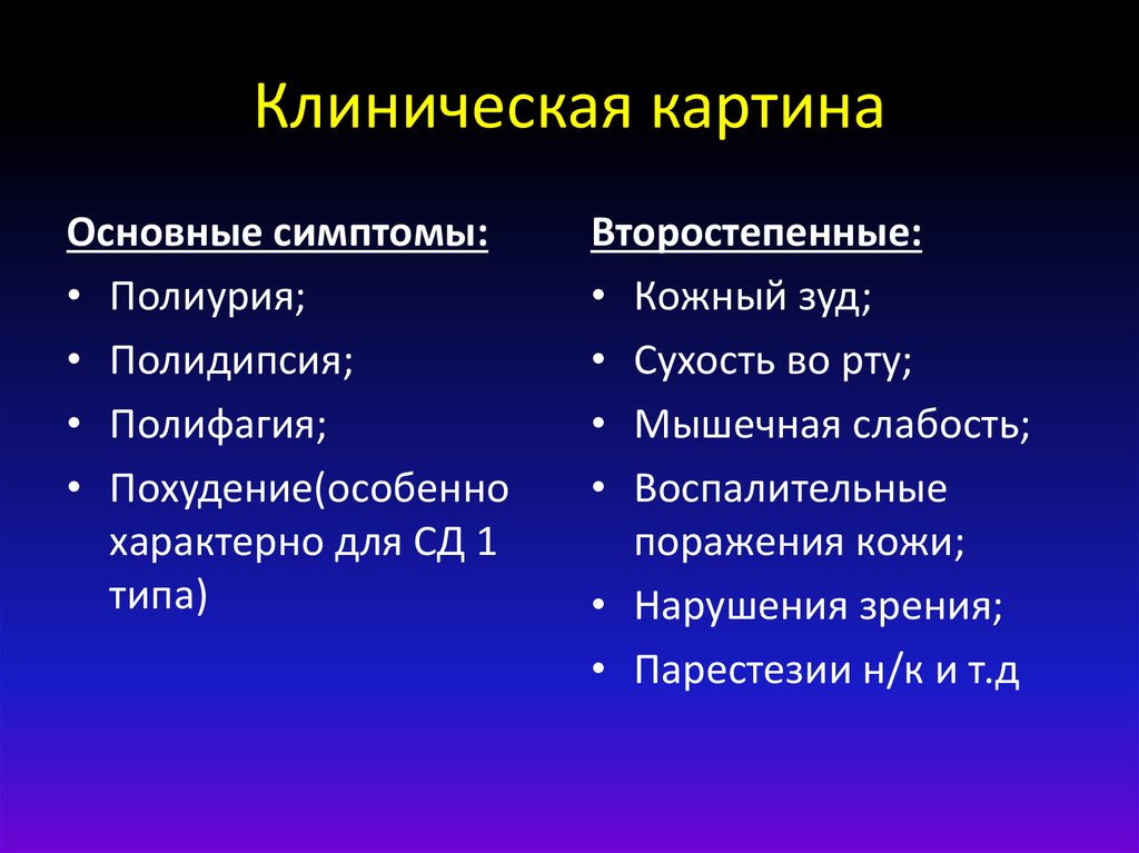 Полная клиническая картина