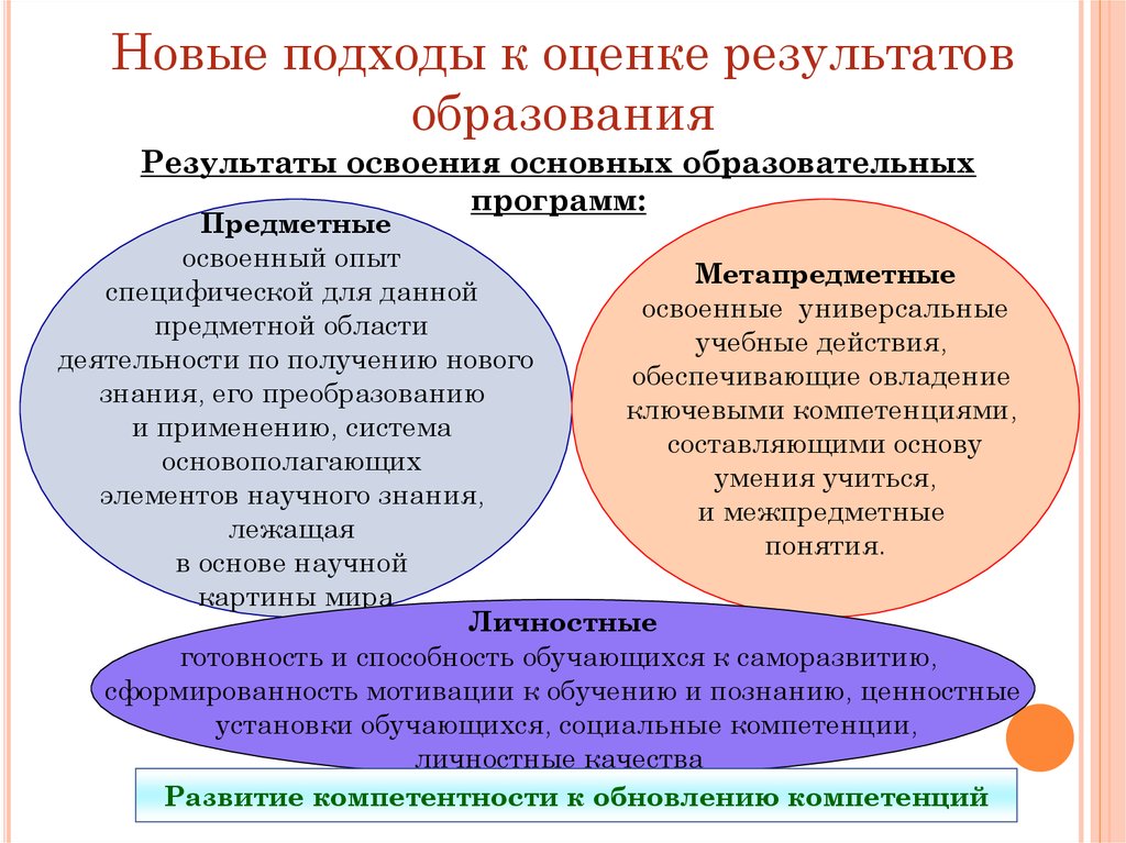 Особенности современного образования. Особенности современной школы. Характеристика современной школы. Особенности современного школьного обучения. Раскройте на примерах особенности современного образования.