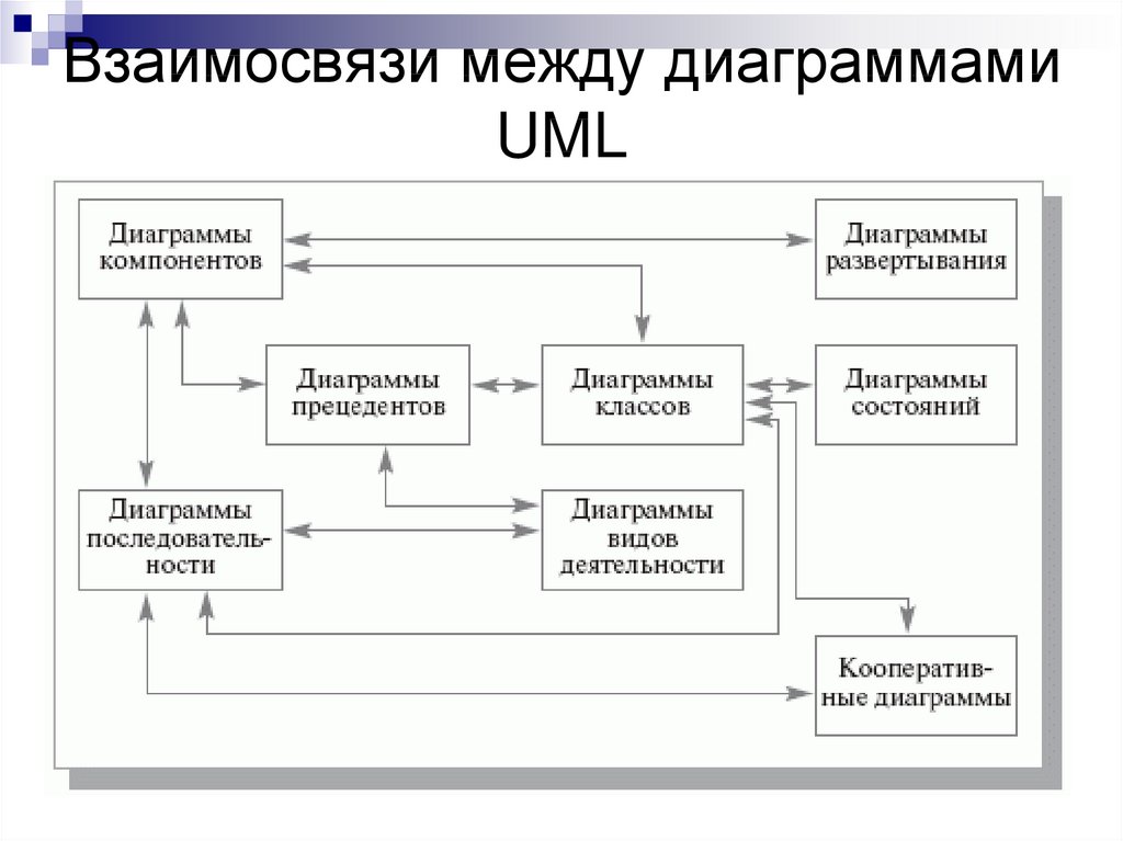 Сообщение на тему диаграмма информационных составляющих