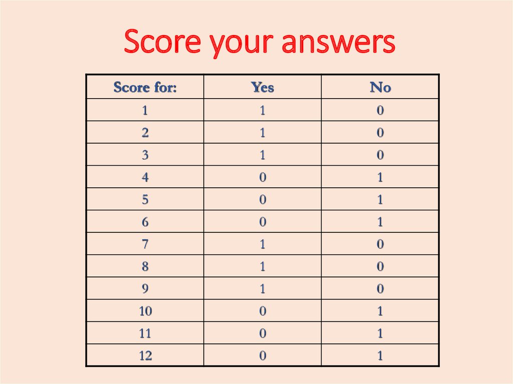 Score your answers