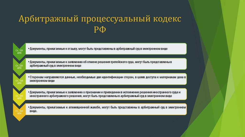 Стадии арбитражного процесса в первой инстанции