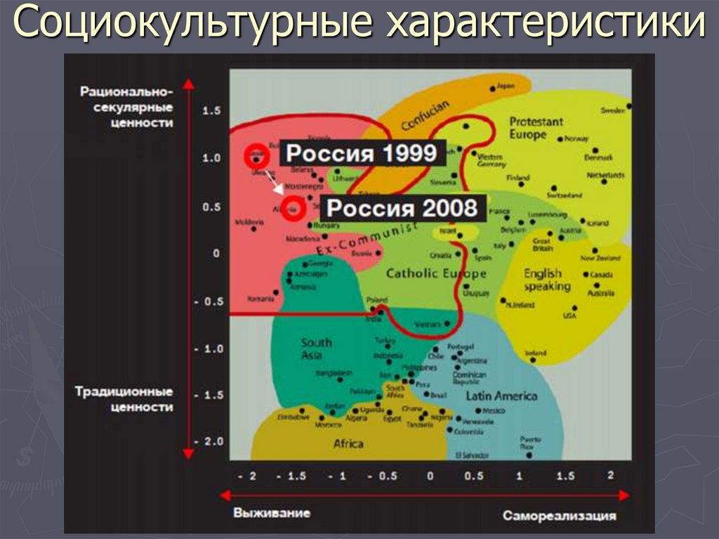 Карта ценностей рональда инглхарта