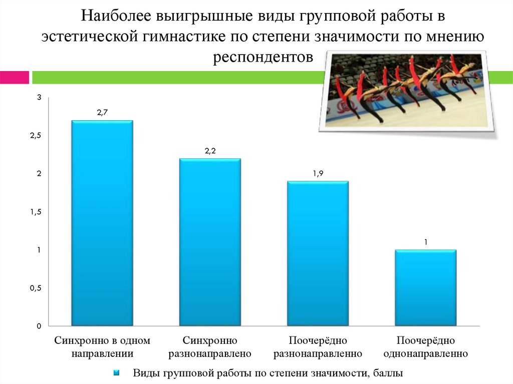 По мнению респондентов