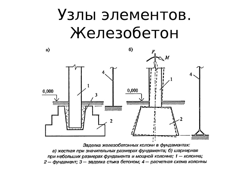 Элементы узлов