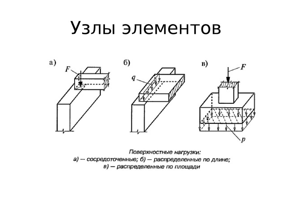 Блоки узлы. Электронный узел блок устройство. Элементы узла. У блок узел. Элементы и узлы Вт.