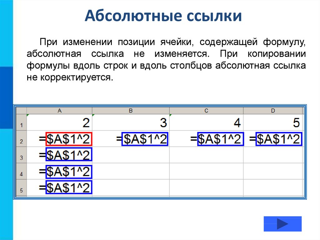 Презентация организация вычислений в электронных таблицах