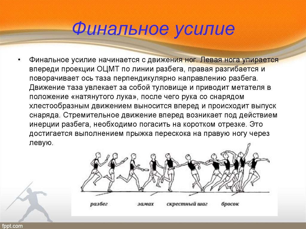 Метание мяча на дальность 4 класс. Финальное усилие в метании мяча. Метание малого мяча с разбега. Метание малого мяча техника выполнения. Фазы техники метания мяча.