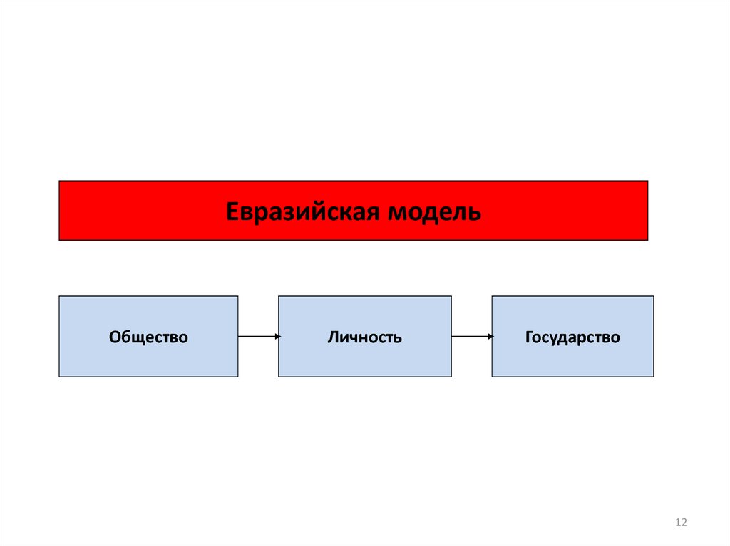 Модель общественной организации