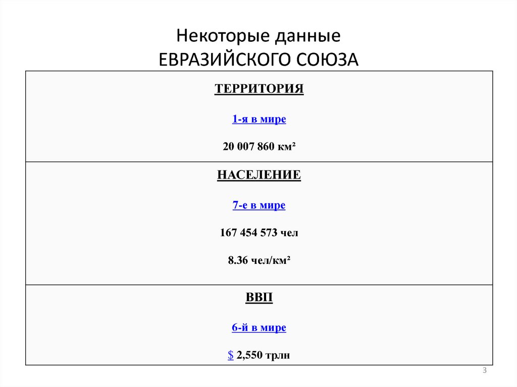 Новый интеграционный проект для евразии будущее которое рождается сегодня