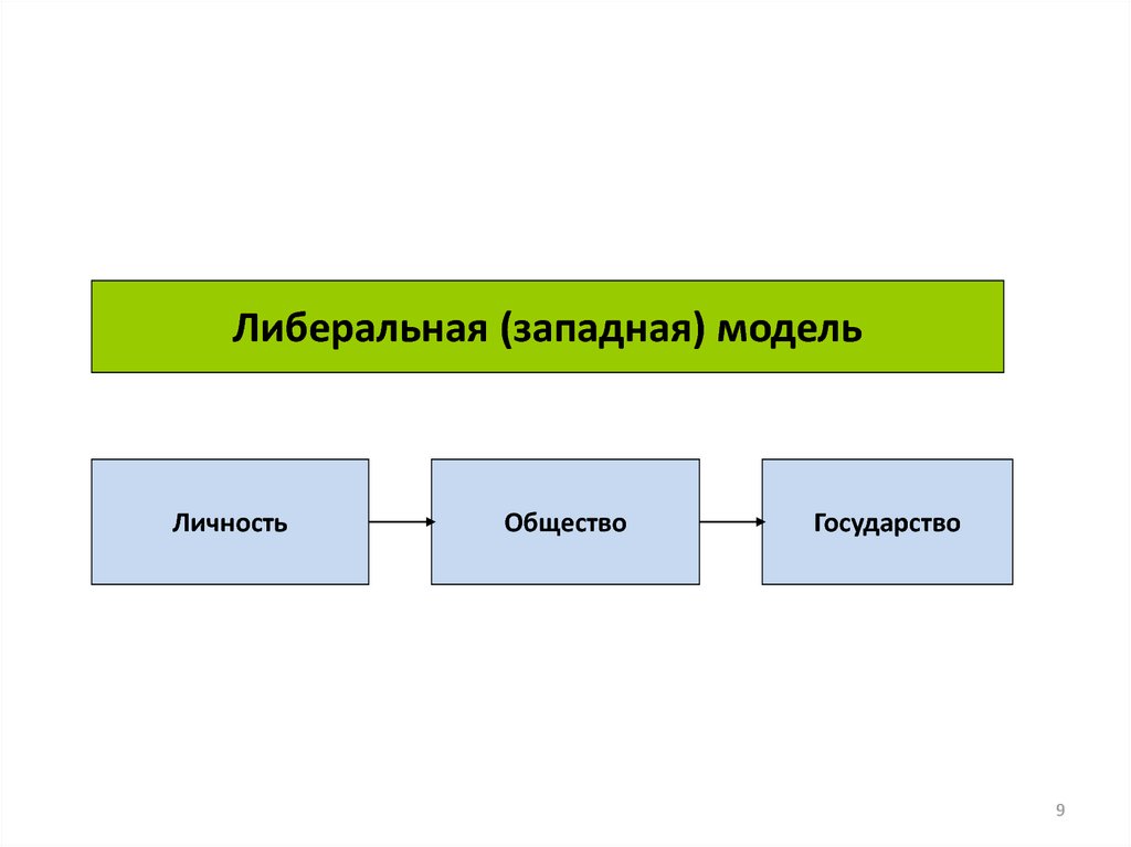 Модели общества