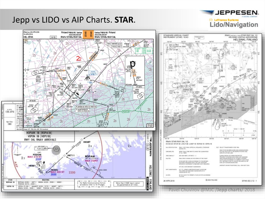 Аип. Схема Star Jeppesen. AIP карты. AIP карты аэропортов. АИП России книга 1.