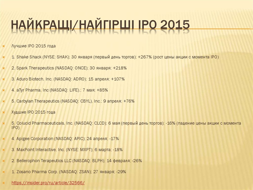 Найкращі/найгірші IPO 2015