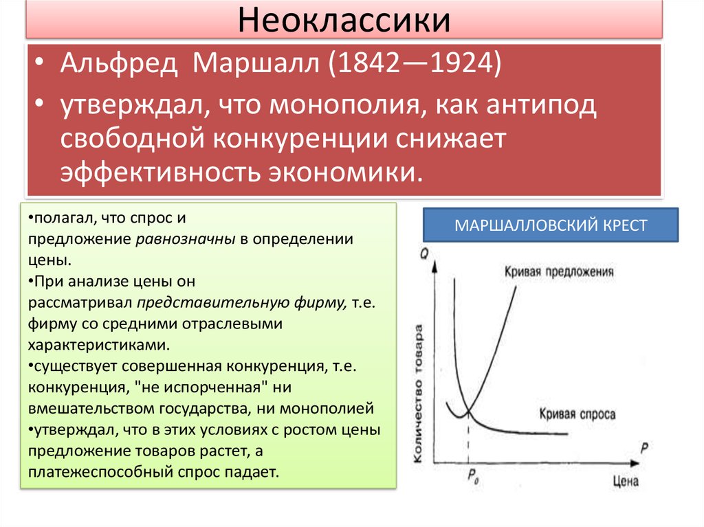 Поддержка конкуренции и сдерживание монополии. Альфред Маршалл спрос и предложение. Неоклассицизм в экономике картинки. Маршалл о конкуренции. Неоклассики государство.