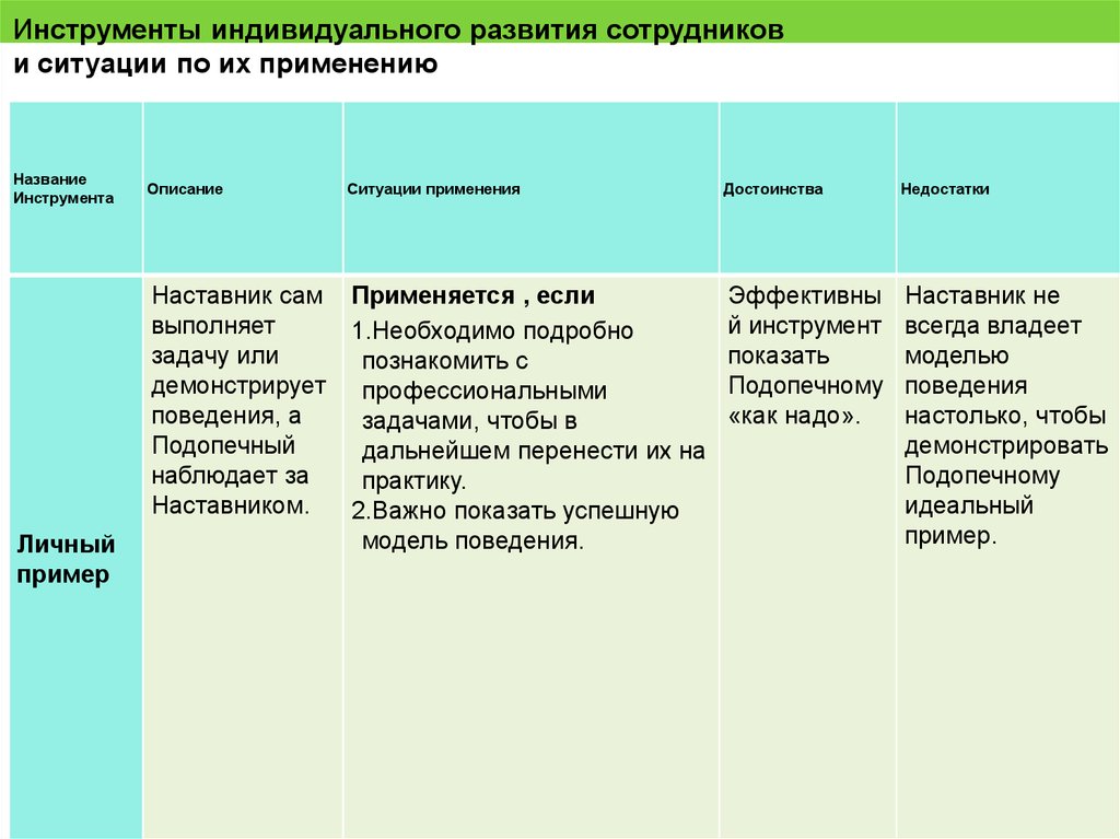 Индивидуальный план наставничества