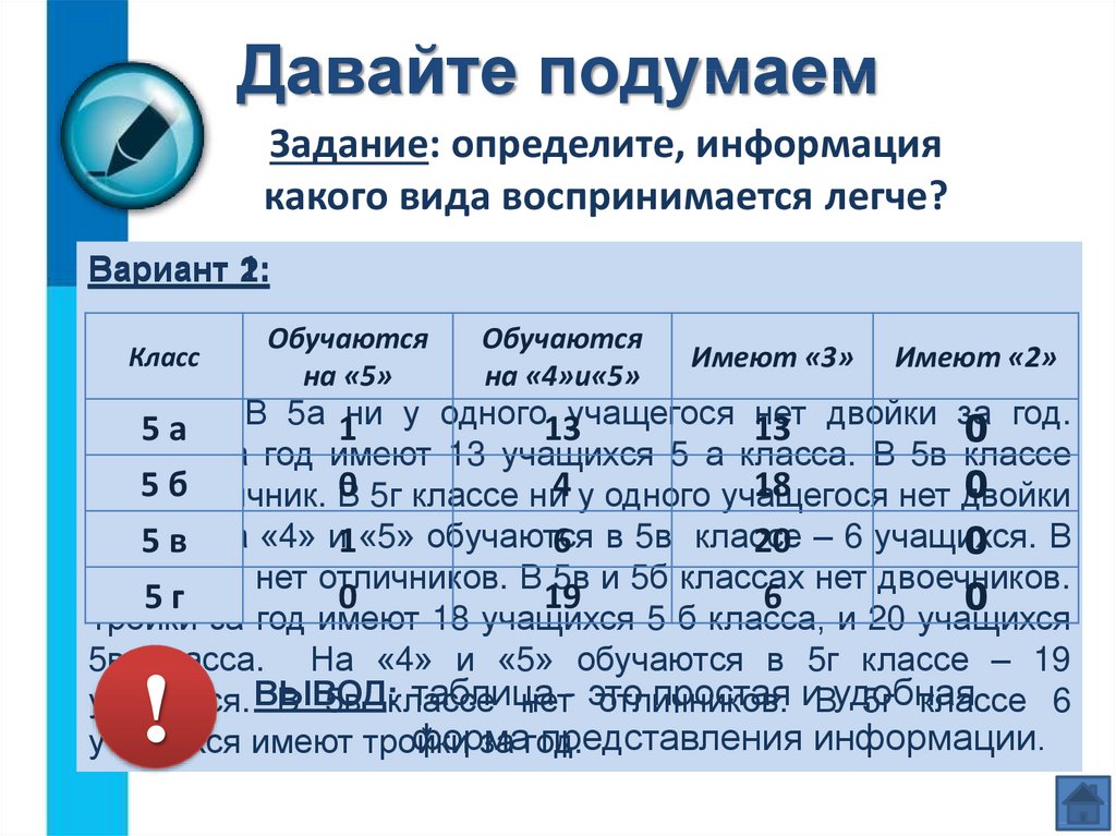 Отличие представления информации в книге и на экране компьютера