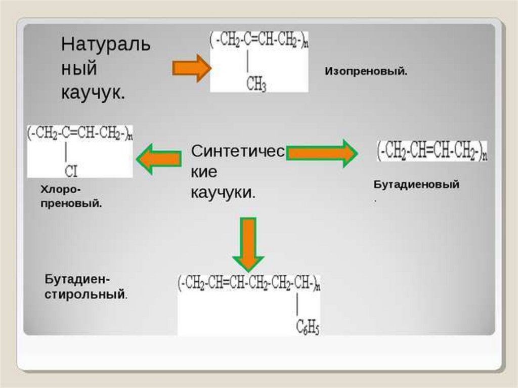 Презентация каучук 10 класс