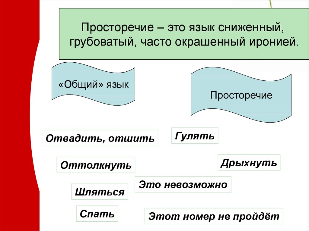 Просторечные слова выражения