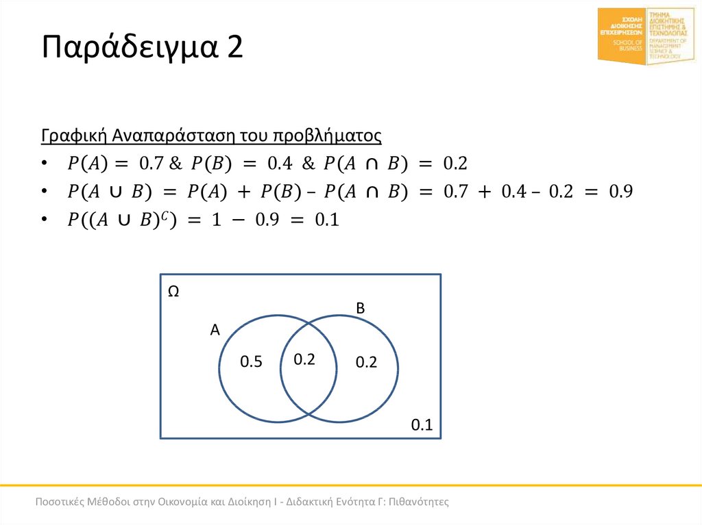 Παράδειγμα 2
