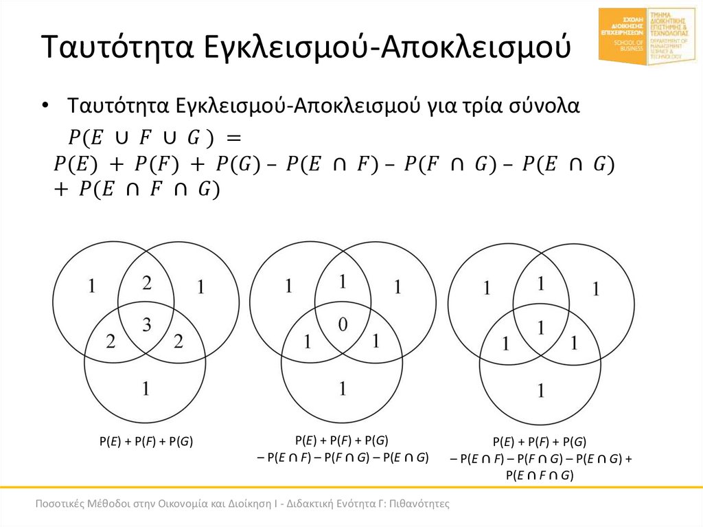 Ταυτότητα Εγκλεισμού-Αποκλεισμού