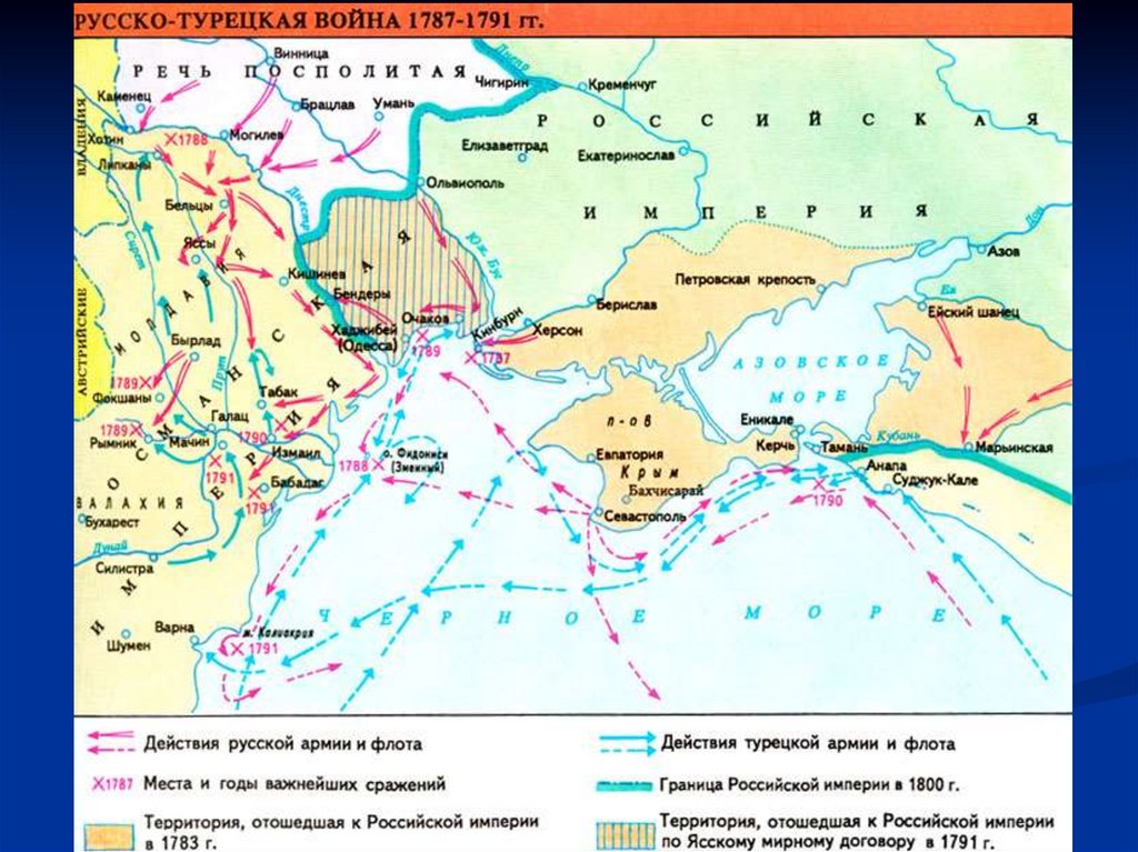 Россия после русско турецкой войны. Карта второй русско турецкой войны 1787-1791.