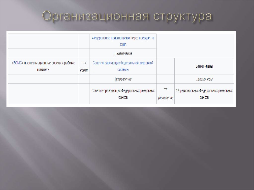 Рынок коммерческих банков. Страны группы а и б в банках.