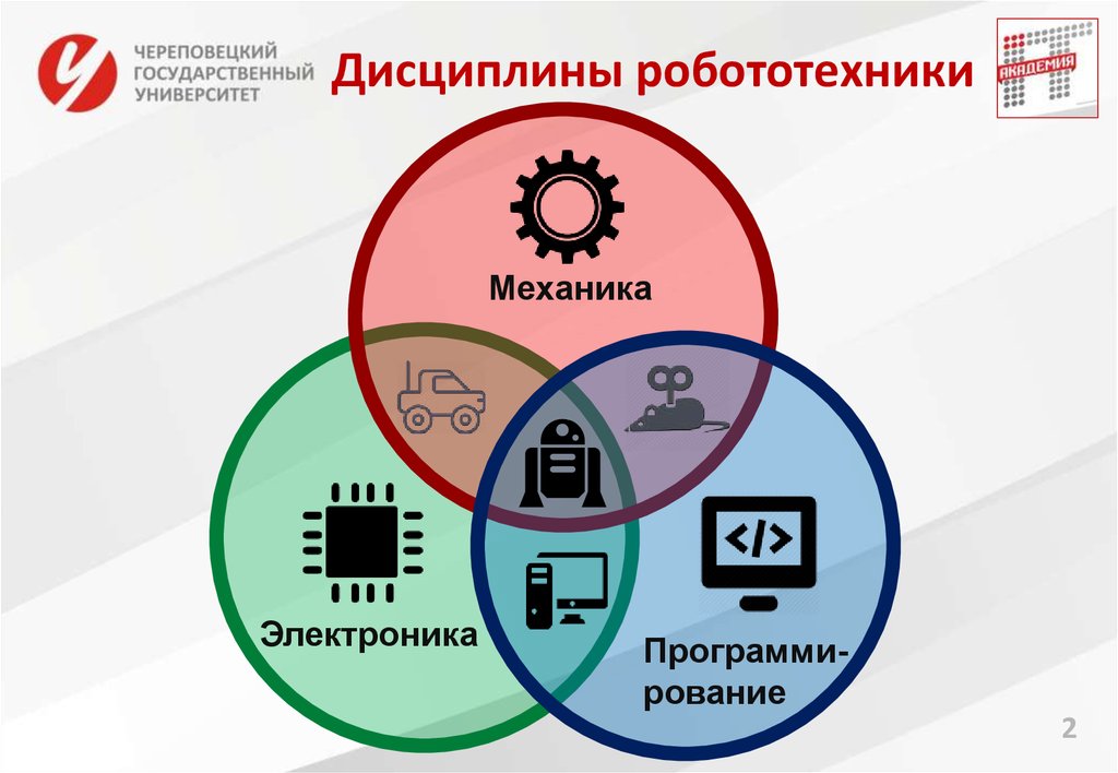 Электроника в робототехнике знакомство с логикой презентация