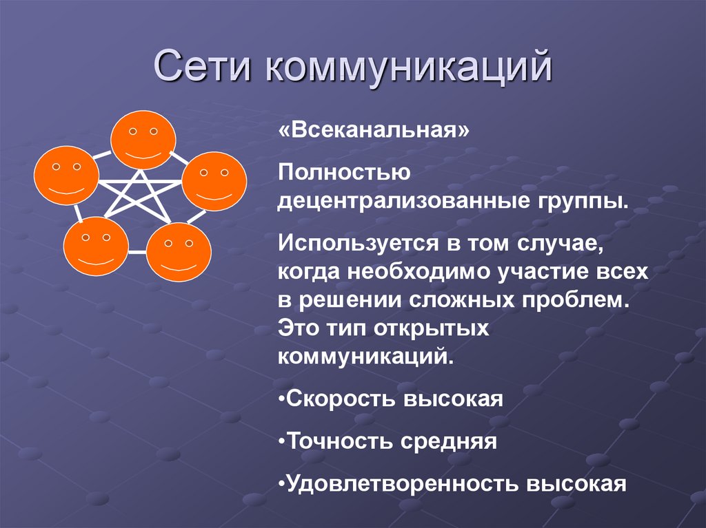 Коммуникации в проекте презентация