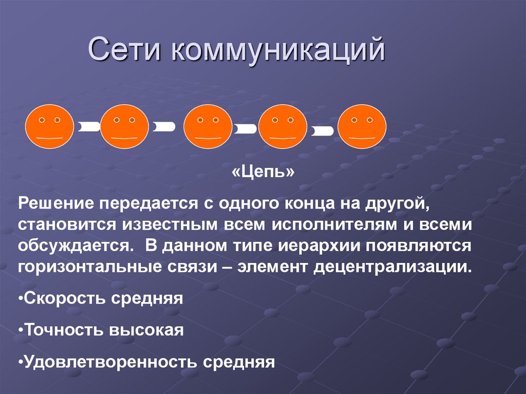 Пример коммуникативного общения. Сеть коммуникации цепь. Коммуникационная сеть цепочка. Цепочка коммуникаций пример. Типы коммуникационных сетей цепочка.