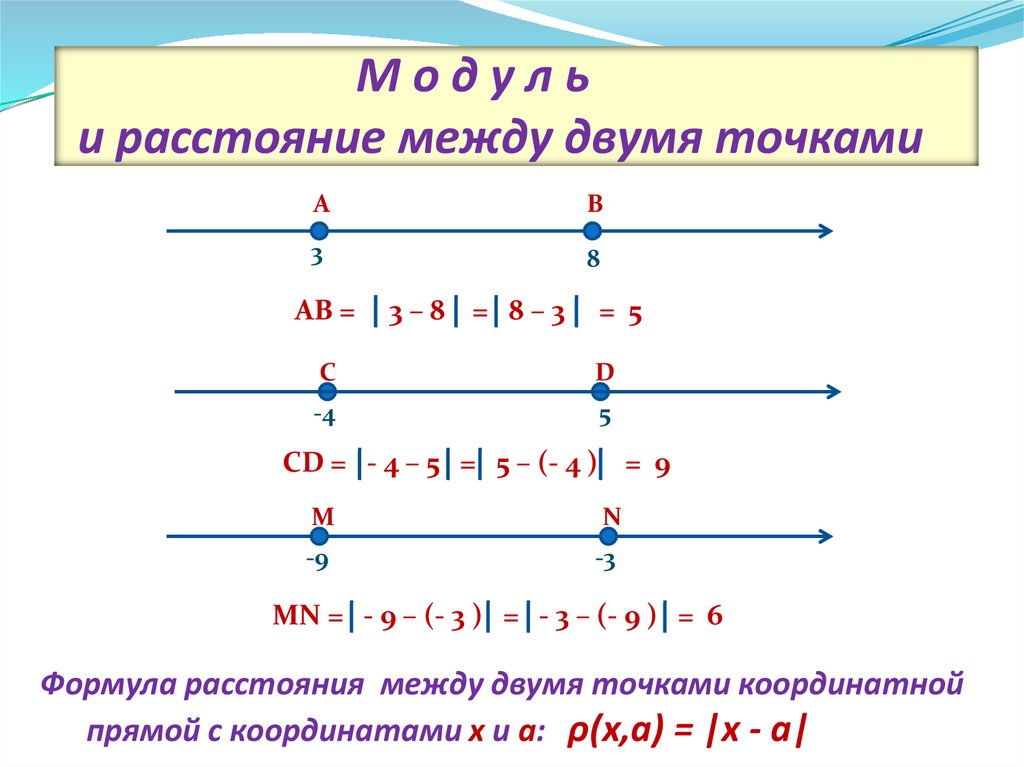 Расстояние между двумя точками прямой