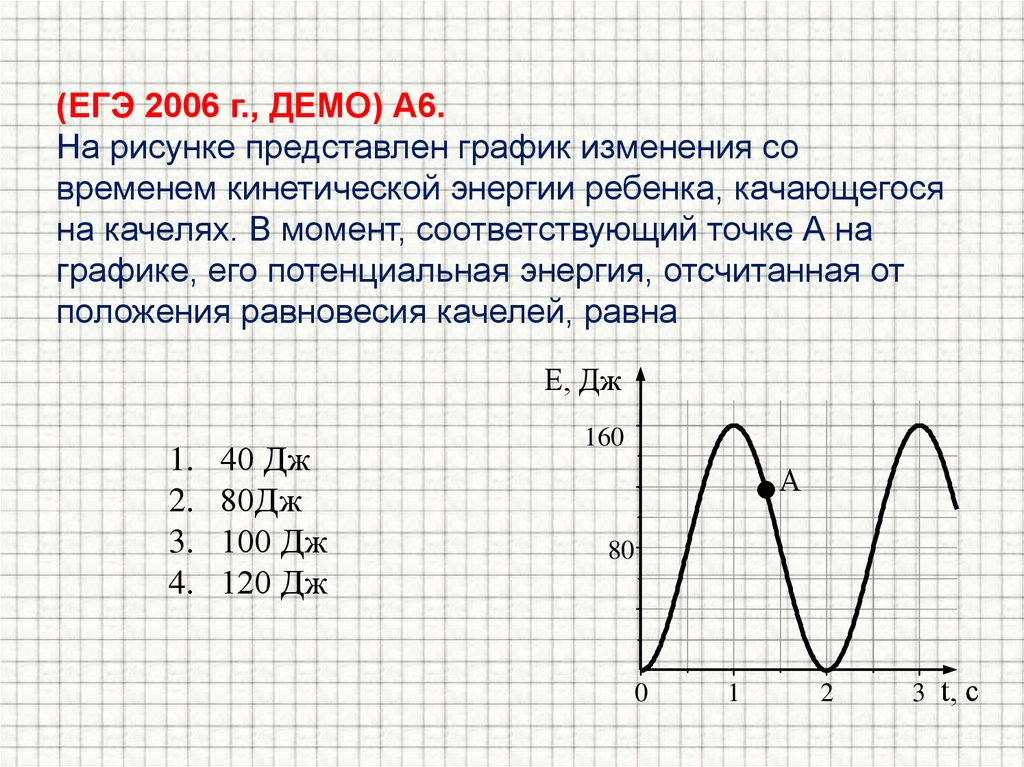 Положение равновесия от амплитуды. На рисунке представлен график. На рисунке представлен график изменения. Графики изменения кинетической и потенциальных энергий. График изменения кинетической энергии.