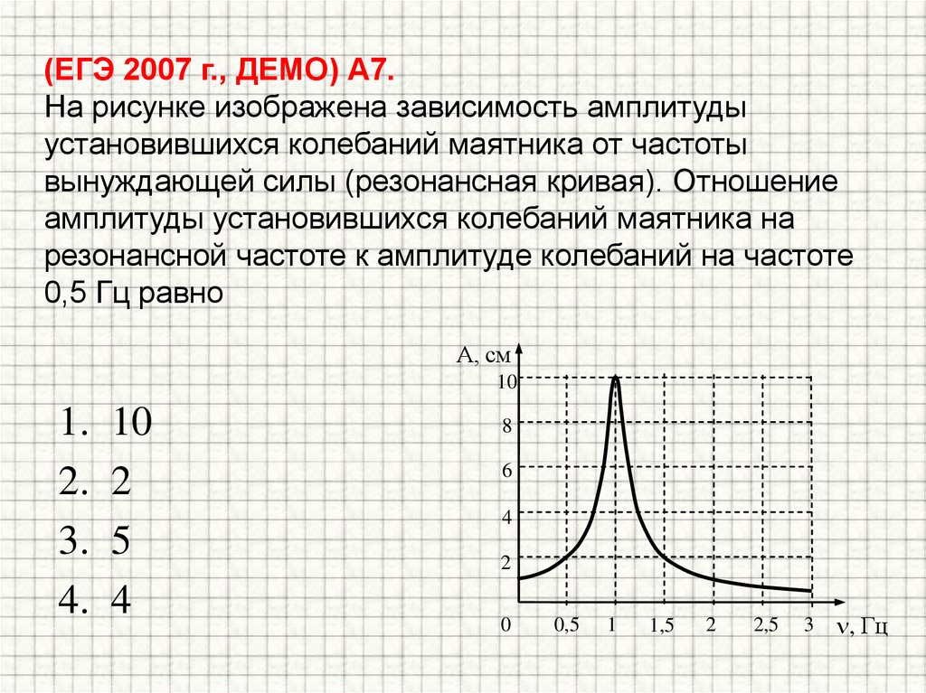 (ЕГЭ 2007 г., ДЕМО) А7. На рисунке изображена зависимость амплитуды установившихся колебаний маятника от частоты вынуждающей