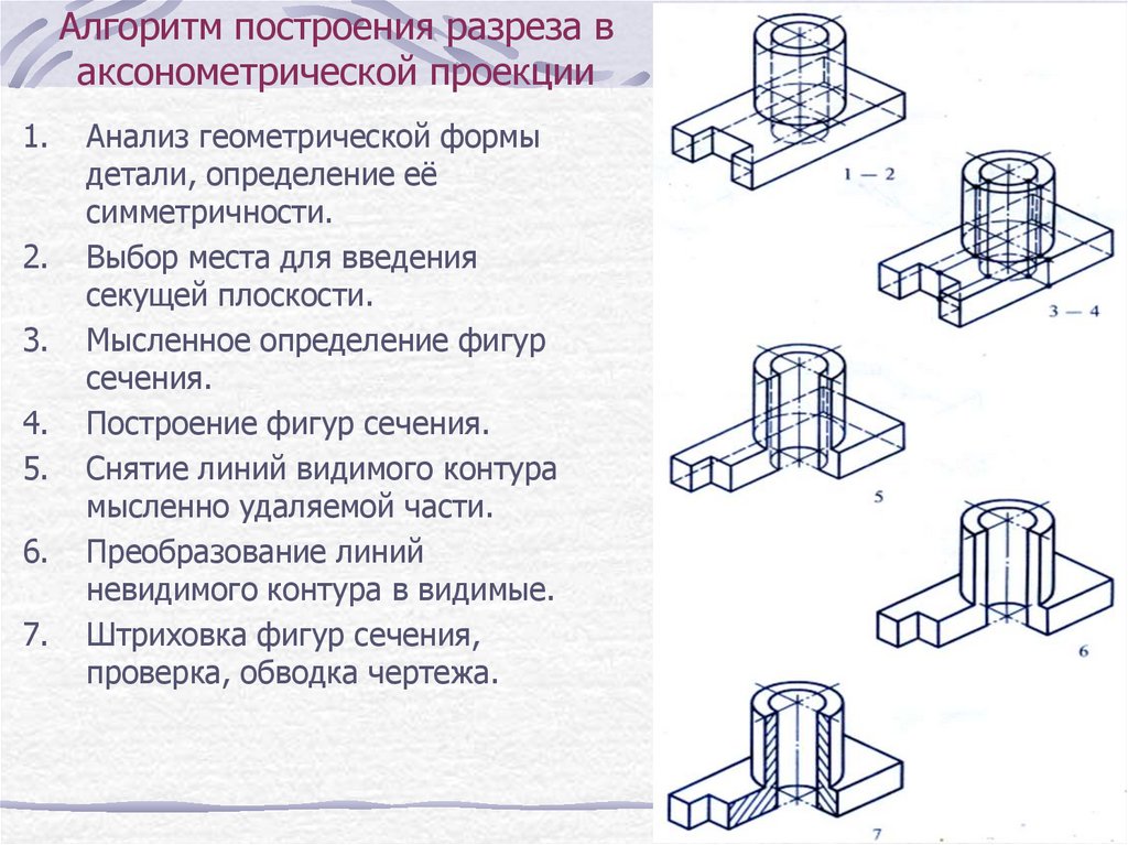 Аксонометрия чертеж. Алгоритм построения выреза в аксонометрической проекции. Разрезы в аксонометрических проекциях 9 класс. Алгоритм построения разреза в аксонометрической проекции. Аксонометрический чертеж рудника.