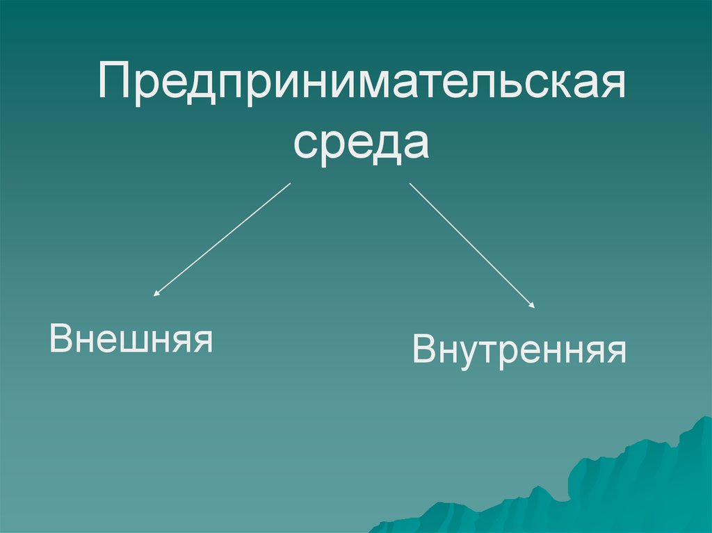 Среда презентации. Внешняя и внутренняя предпринимательская среда презентация. Предпринимательская среда презентация. Внешняя предпринимательская среда презентация. Сущность предпринимательской среды.