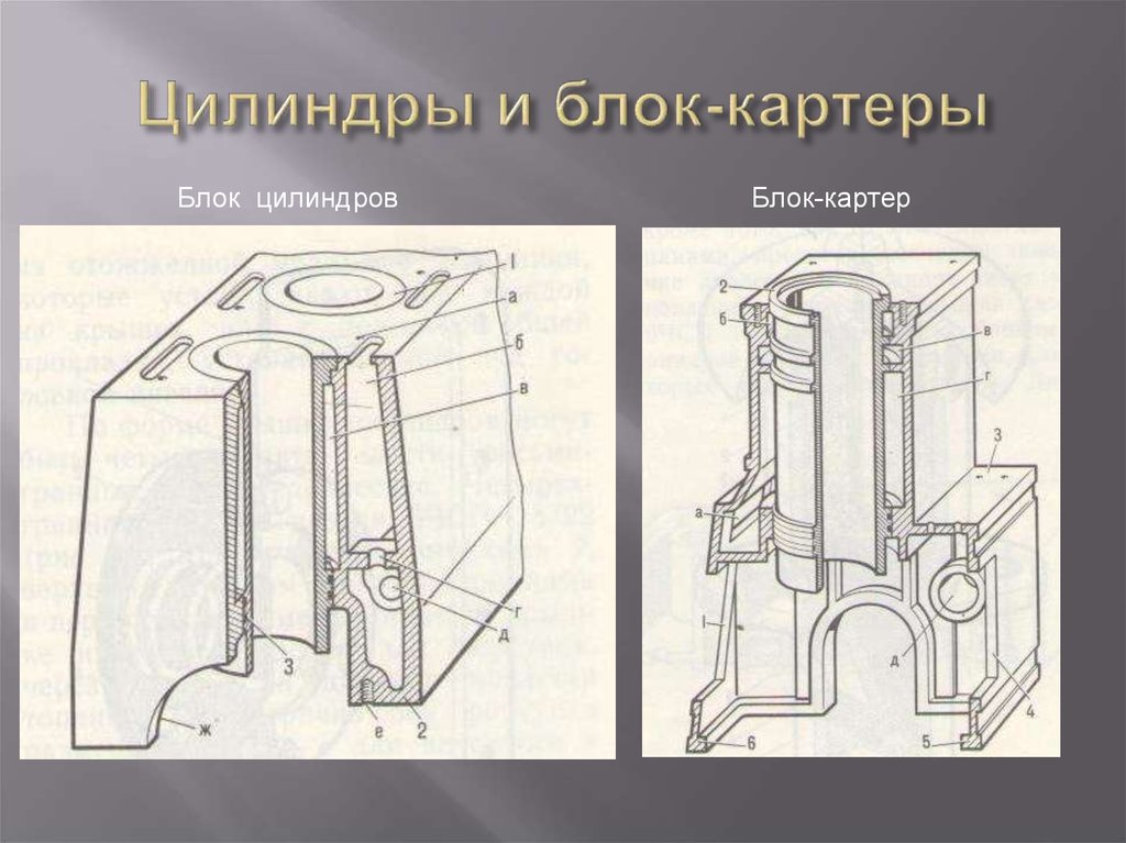 Блок цилиндров рисунок