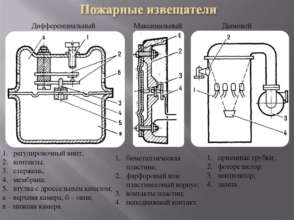 Верхняя камера